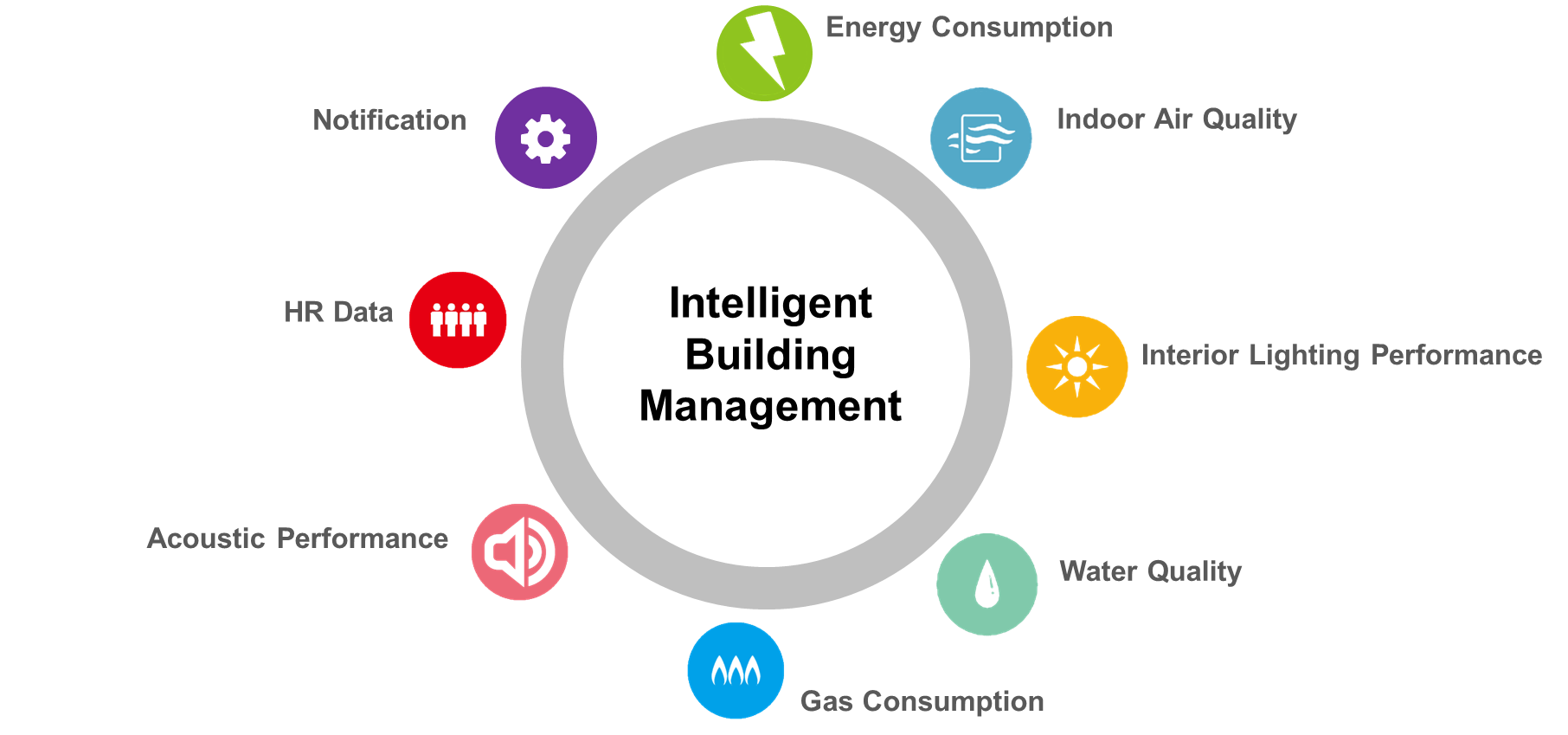 QLEAR Intelligent Building Management