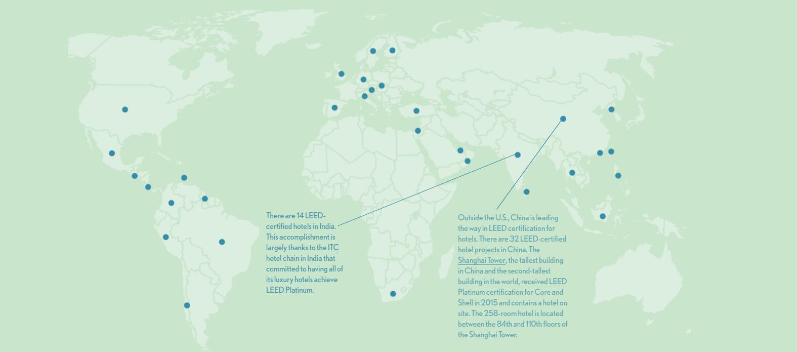 LEED in Retail and Hospitality